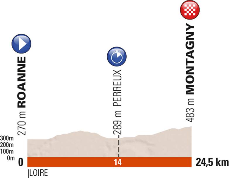 TAPPA 3, marted 9: Roanne-Montagny, 24,5 km cronometro a squadre